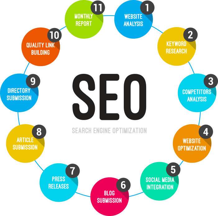 SEO Packages - View SEO Services Packages & Pricing - WebFX