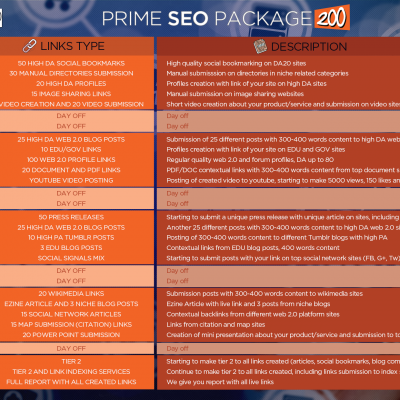 Prime SEO Package 200